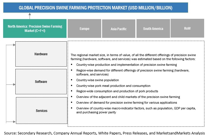 Precision Swine Farming Market Size, and Share