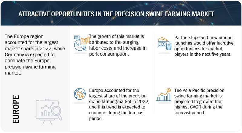 Precision Swine Farming Market