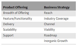 Vendor Comparison in Predictive Analytics