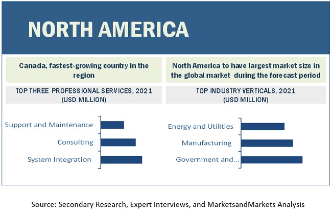 Predictive Maintenance Market by Region