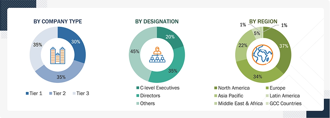 Prefilled Syringes Market Size, and Share