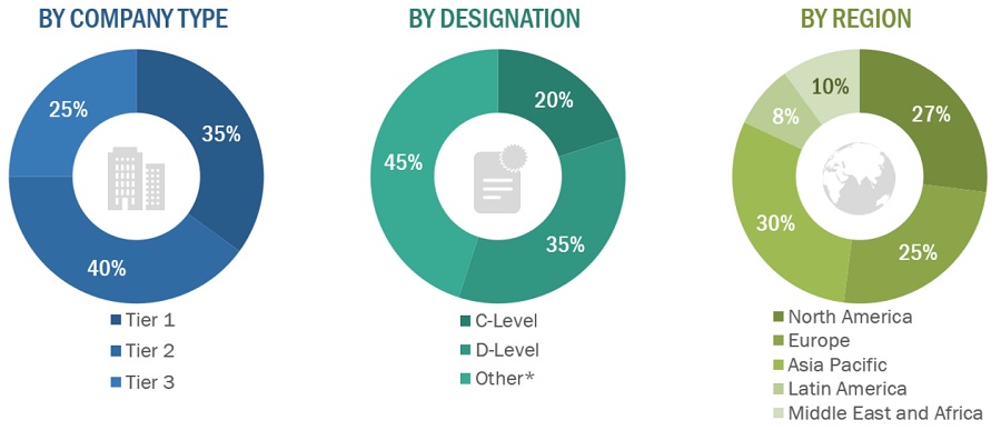 Prefilled Syringes Market Size, and Share 