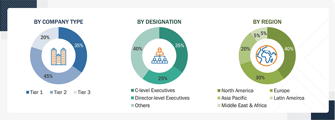 Preparative and Process Chromatography Market Size, and Share Preparative and Process Chromatography Market
Size, and Share
