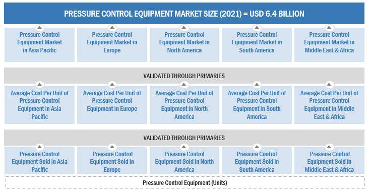 Pressure Control Equipment Market Size, and Share