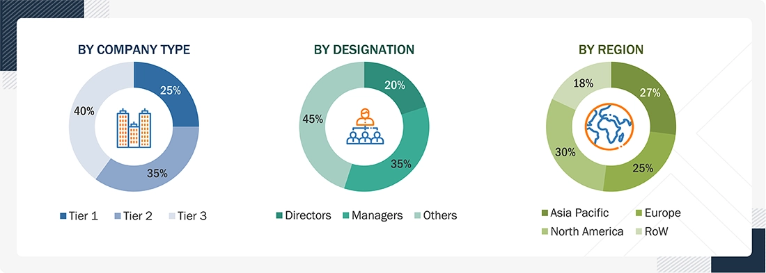 Pressure Monitoring Market