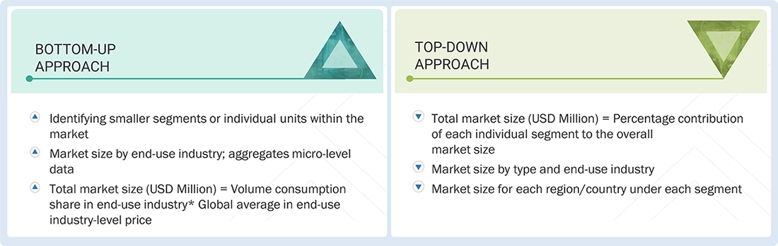 Pressure-Sensitive Adhesive Tapes Market Top Down and Bottom Up Approach