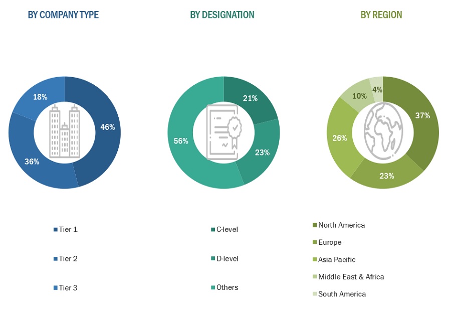 Pressure Sensitive Adhesives Market Size, and Share 