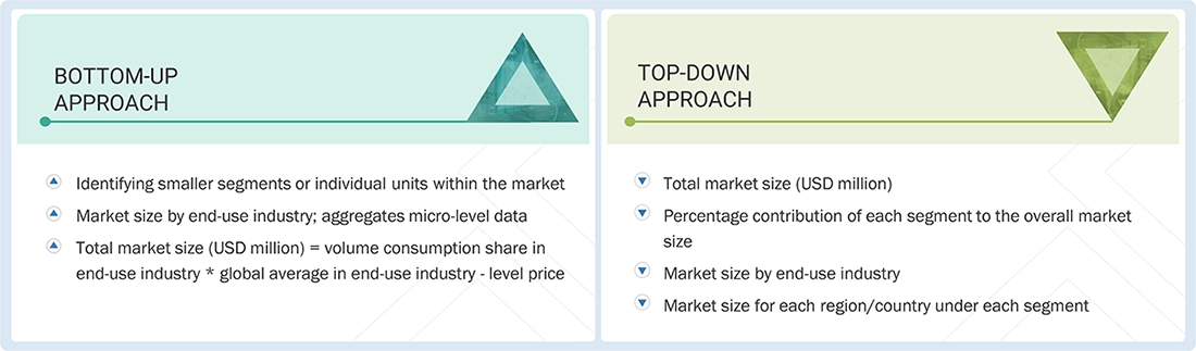 Pressure Sensitive Adhesives Market Top Down and Bottom Up Approach Pressure Sensitive Adhesives Market Top Down and Bottom Up Approach