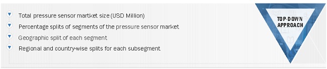 Pressure Sensor Market Size, and Share 