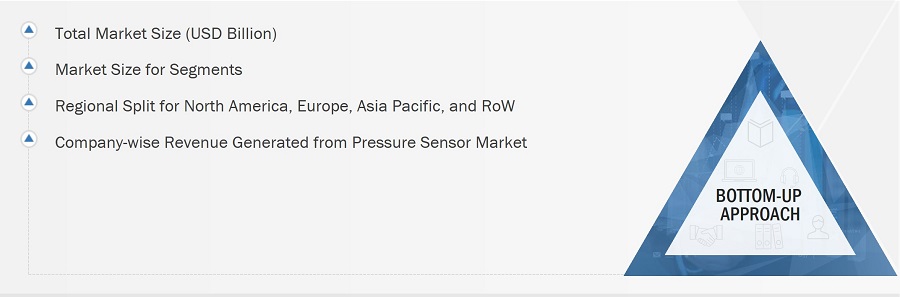 Pressure Sensor Market
 Size, and Bottom-Up Approach