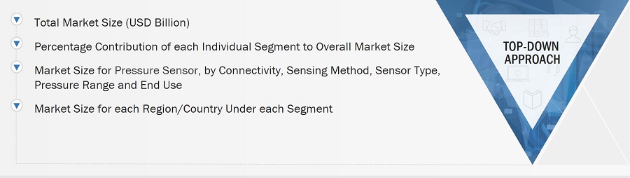 Pressure Sensor Market
 Size, and Top-Down Approach