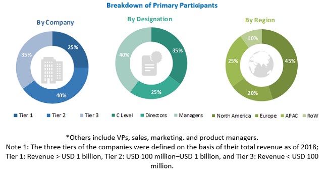 Pressure Sensor Market