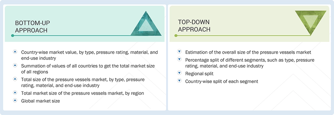 Pressure Vessels Market Top Down and Bottom Up Approach