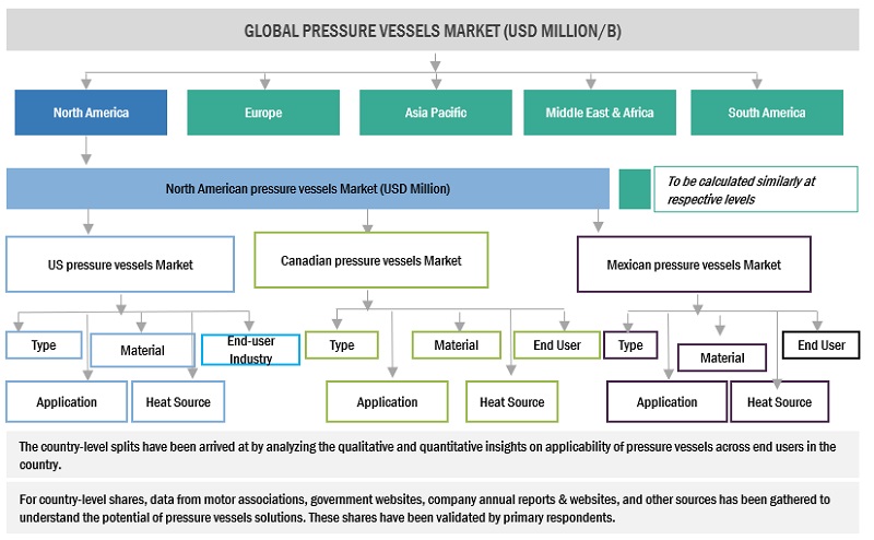 Pressure Vessels Market Size, and Share