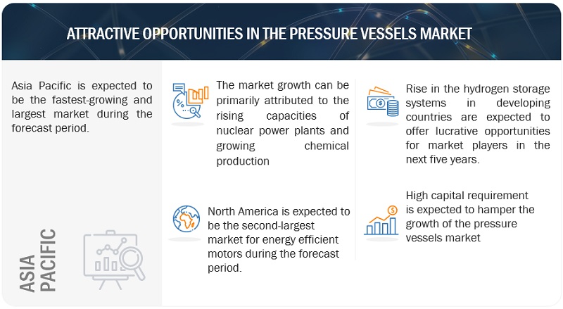 Pressure Vessels Market