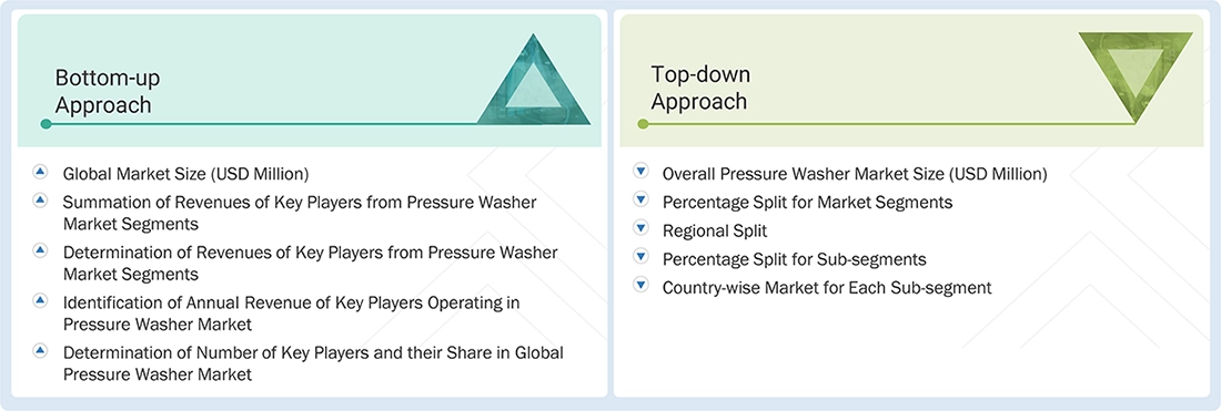 Pressure Washer Market Top Down and Bottom Up Approach