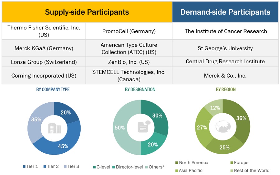 Primary Cells Market Size, and Share 