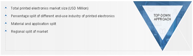 Printed Electronics Market Size, and Share 