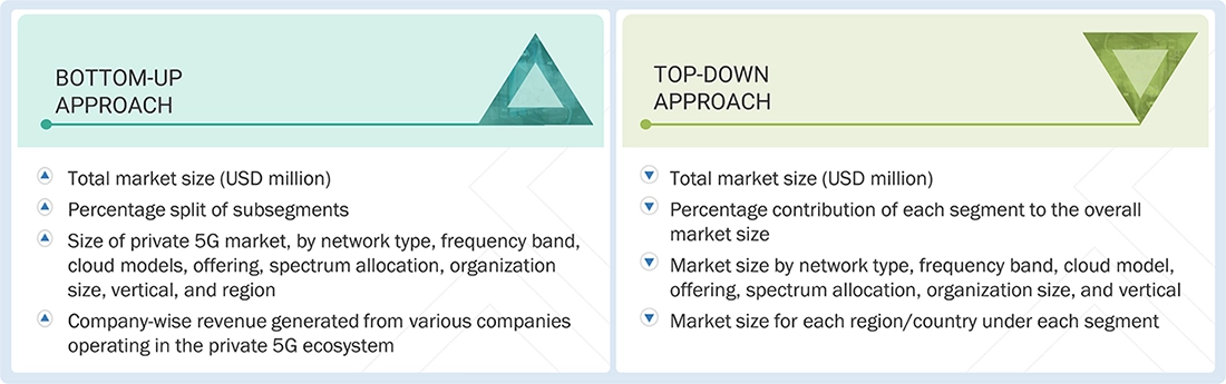Private 5G Market Top Down and Bottom Up Approach
