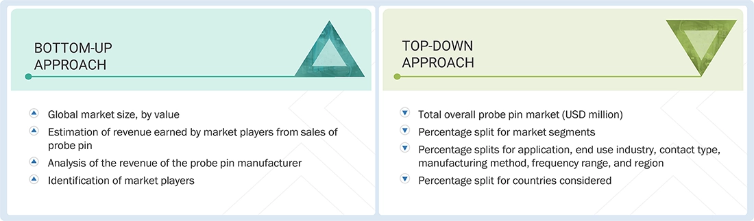 Probe Pin Market Top Down and Bottom Up Approach Probe Pin Market Top Down and Bottom Up Approach