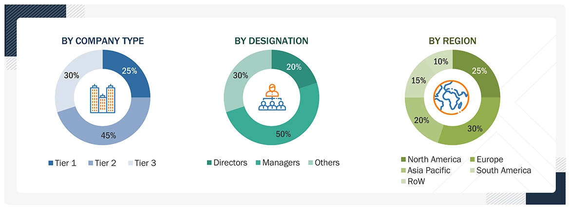 Probiotics Market
 Size, and Share