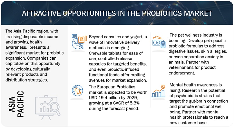 Probiotics Market Opportunities