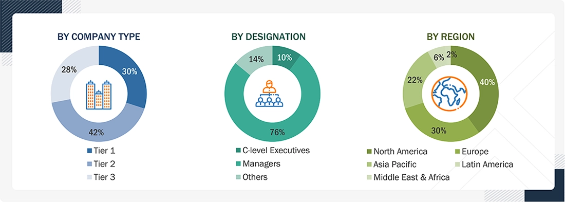 Process Analytical Technology Market Size, and Share