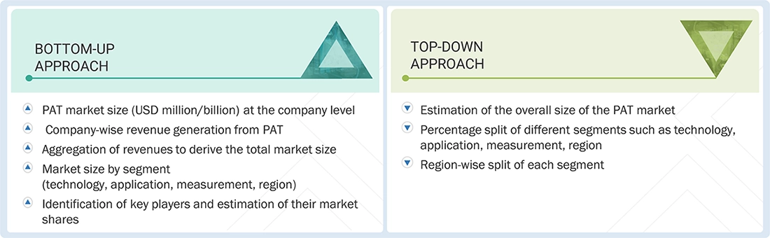Process Analytical Technology Market Top Down and Bottom Up Approach