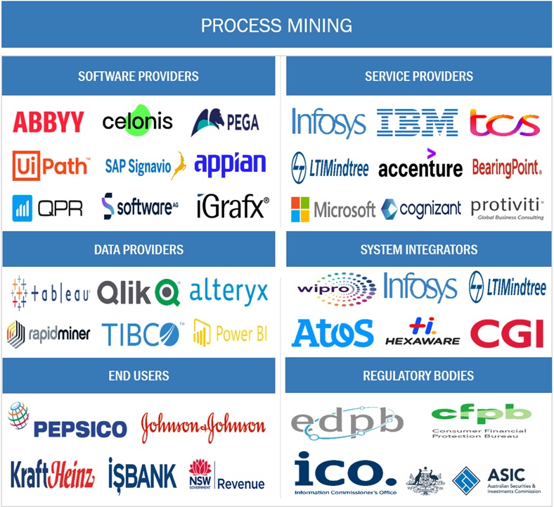 Process Mining Market