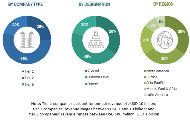 Process Mining Market Size, and Share