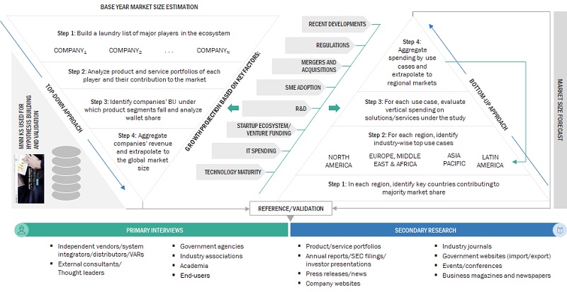 Process Mining Market Size, and Share