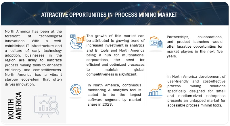 Process Mining Market