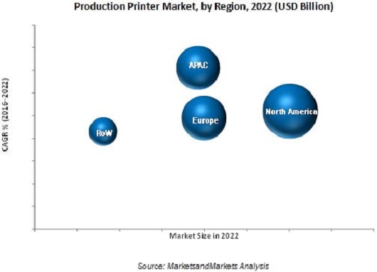 Production Printer Market