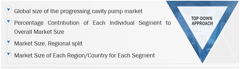 Progressing Cavity Pump  Market Top Down Approach