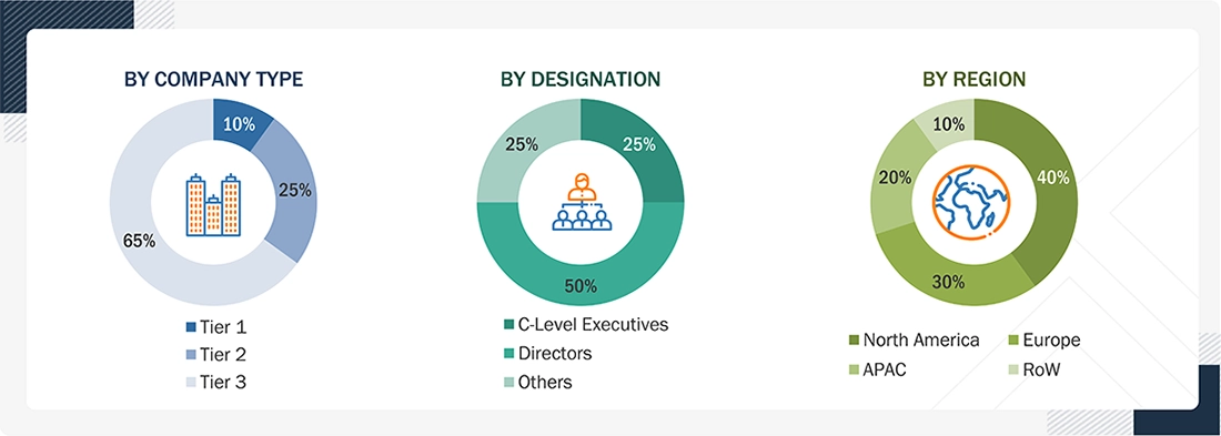 Project Portfolio Management Market Size, and Share Project Portfolio Management Market
Size, and Share