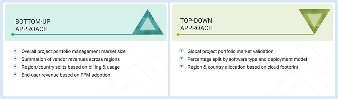Project Portfolio Management Market Top Down and Bottom Up Approach Project Portfolio Management Market Top Down and Bottom Up Approach