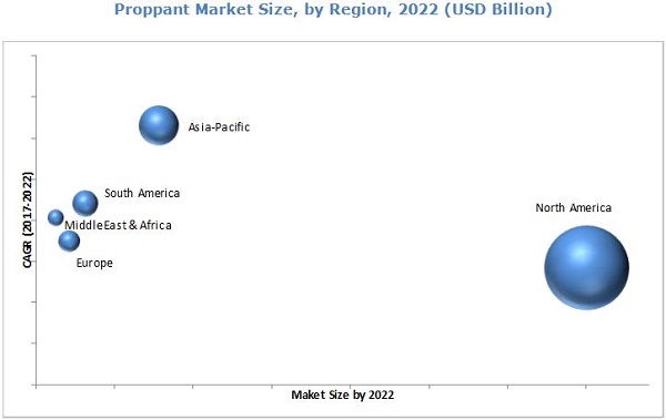 Proppant Size Chart