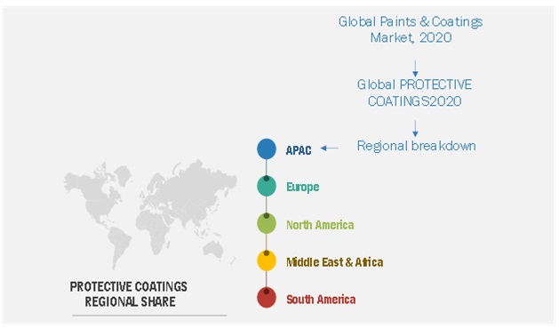 Protective Coatings Market Size, and Share 