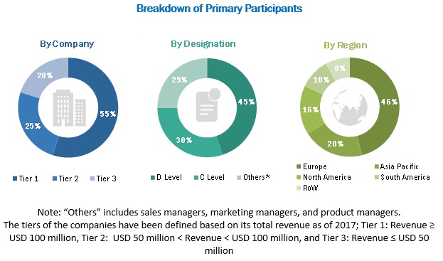 Protective Cultures Market by Product Form, Target Microorganism ...