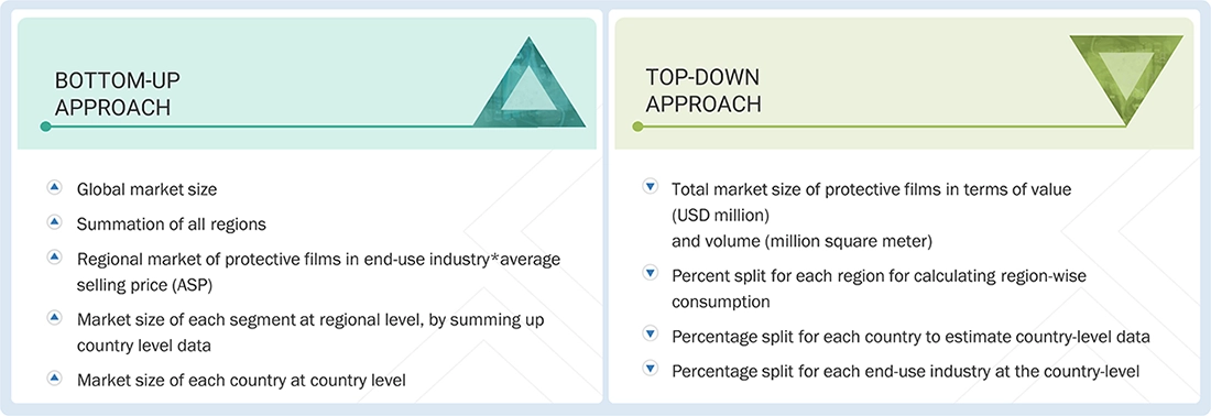 Protective Films Market Top Down and Bottom Up Approach