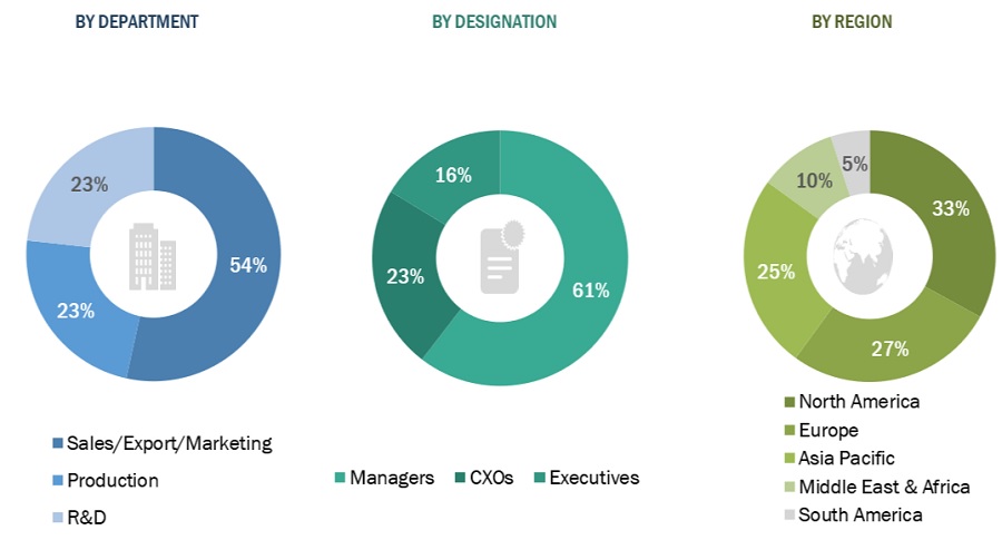 Protective Packaging Market Size, and Share 