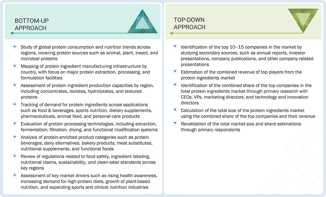 Protein Ingredients Market Top Down and Bottom Up Approach Protein Ingredients Market Top Down and Bottom Up Approach