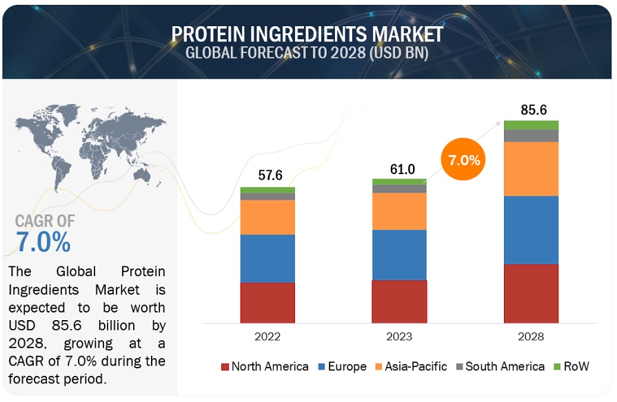 Applicability of pea ingredients in baked products: Links between