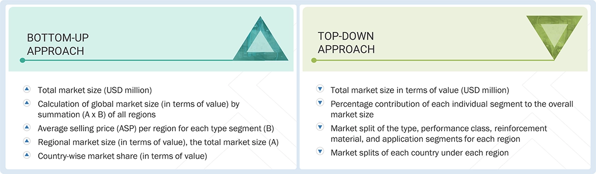 PTFE Based Copper Clad Laminates Market Top Down and Bottom Up Approach PTFE Based Copper Clad Laminates Market Top Down and Bottom Up Approach