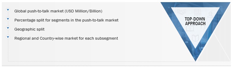 Push-to-talk Market Size, and Share