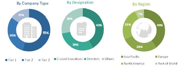 PVB Interlayers Market