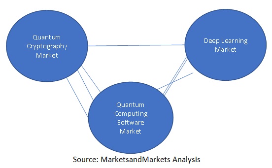 Quantum Computing Software Market by Region