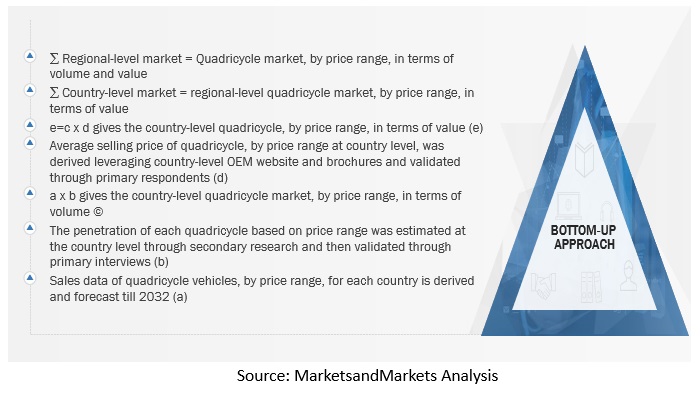 Quadricycle Market Size, and Share