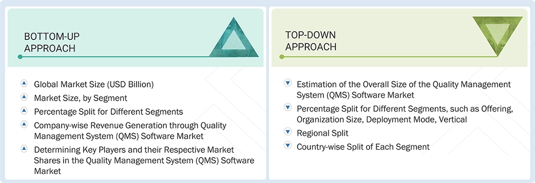 Quality and Lifecycle Management Software Market Top Down and Bottom Up Approach Quality and Lifecycle Management Software Market Top Down and Bottom Up Approach