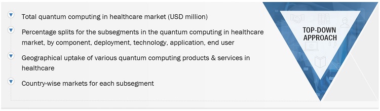Quantum Computing in Healthcare Market Size, and Share 